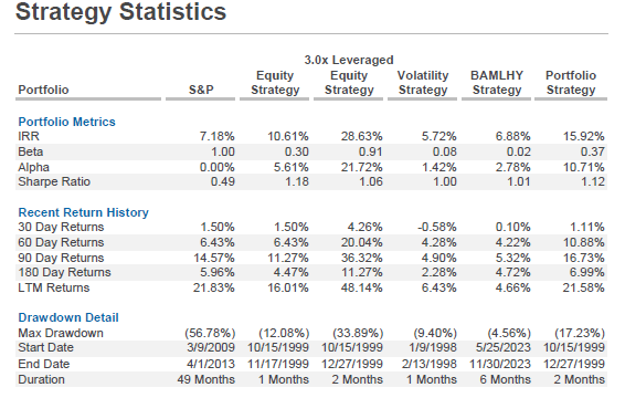 portfolio strategies comparison