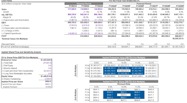 Equity Analyst Estimate Research Model