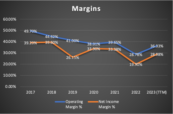 Meta Platforms: The Rally May Have Ended (NASDAQ:META) | Seeking Alpha