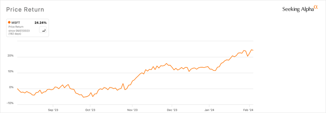 MSFT 6-Month Price Return