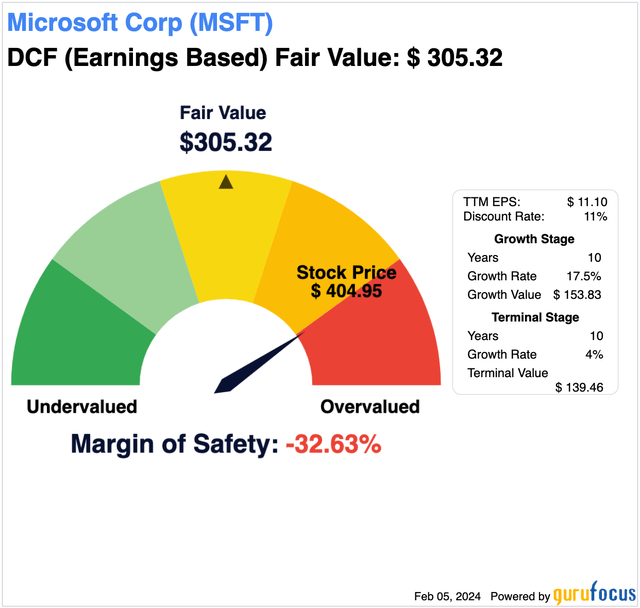 MSFT DCF Calculation