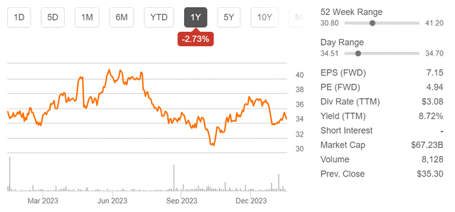 BMW stock & other financial metrics