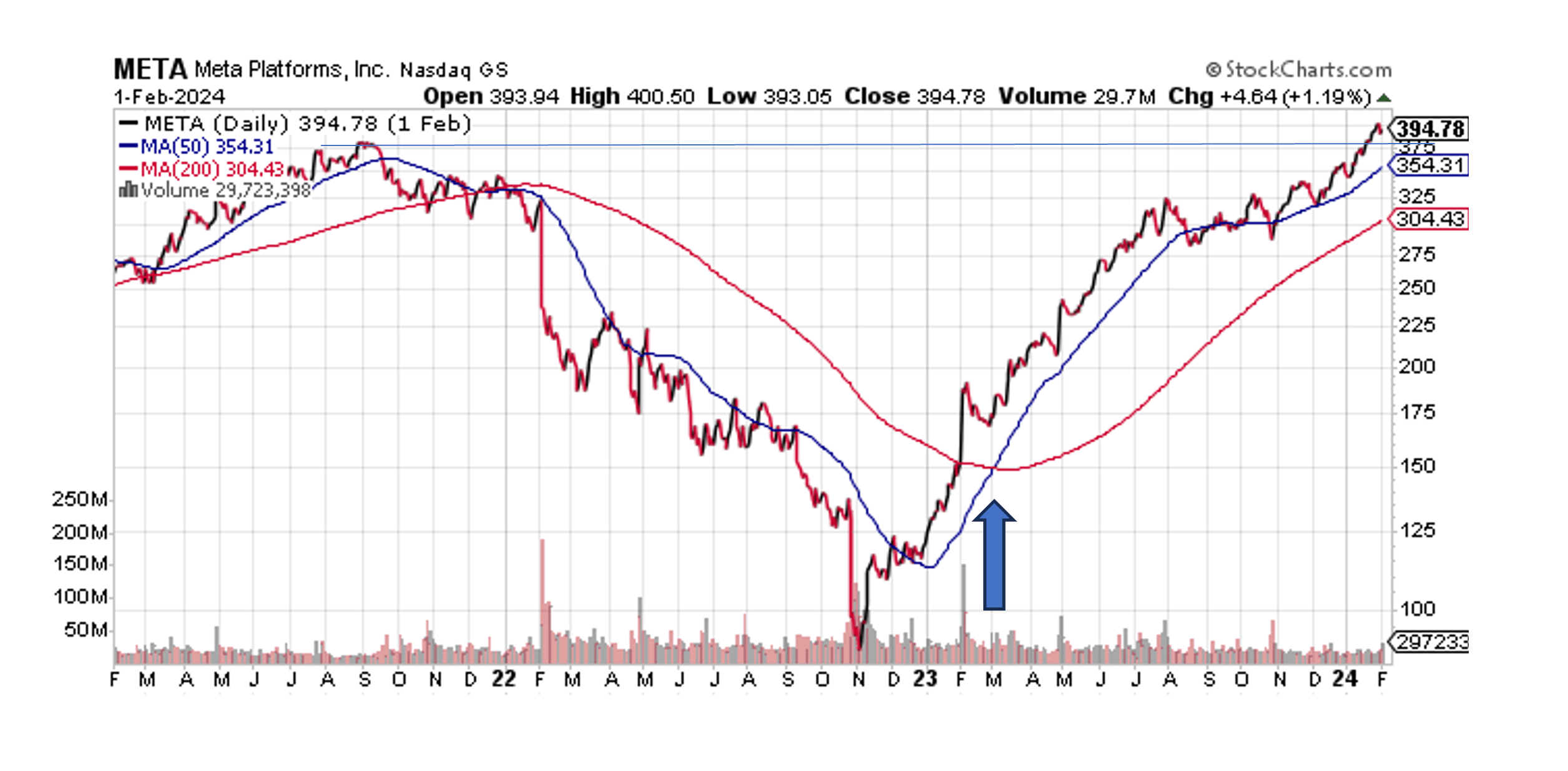 Is Meta Platforms Still A Buy? (NASDAQ:META) | Seeking Alpha