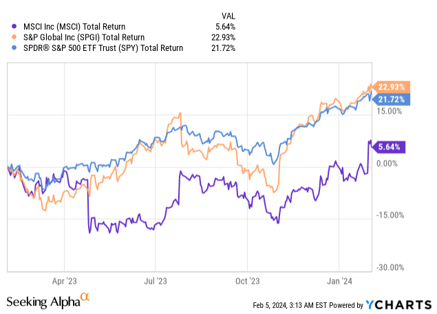 MSCI: A Showcase In The Importance Of The PEG Ratio (NYSE:MSCI ...
