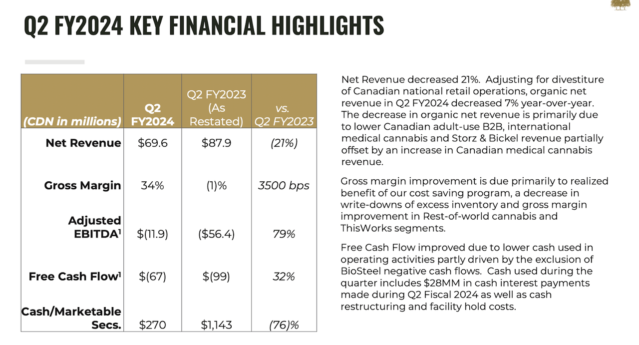 key financial highlights