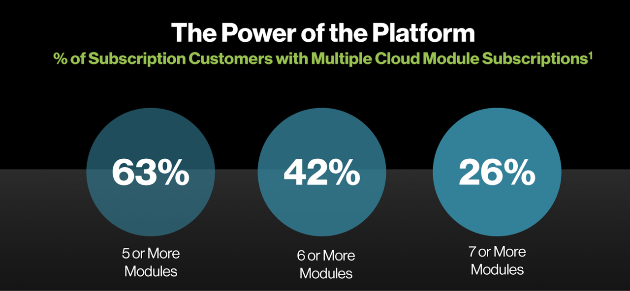 the power of the platform