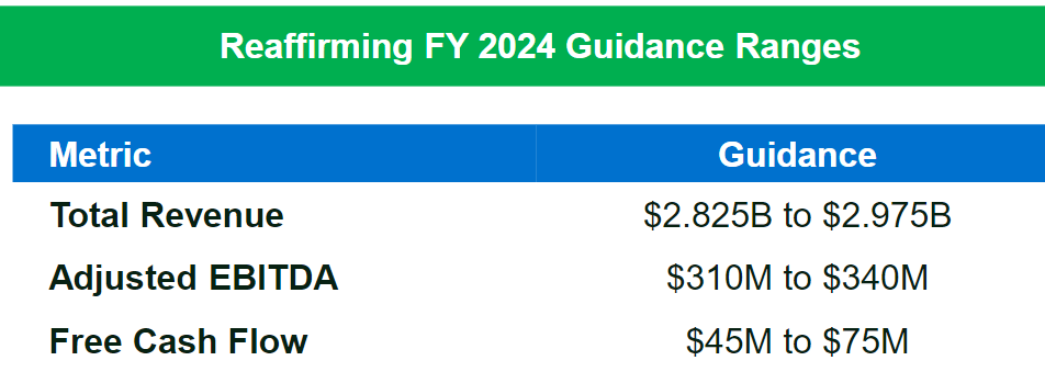 Source: First Quarter Fiscal 2024