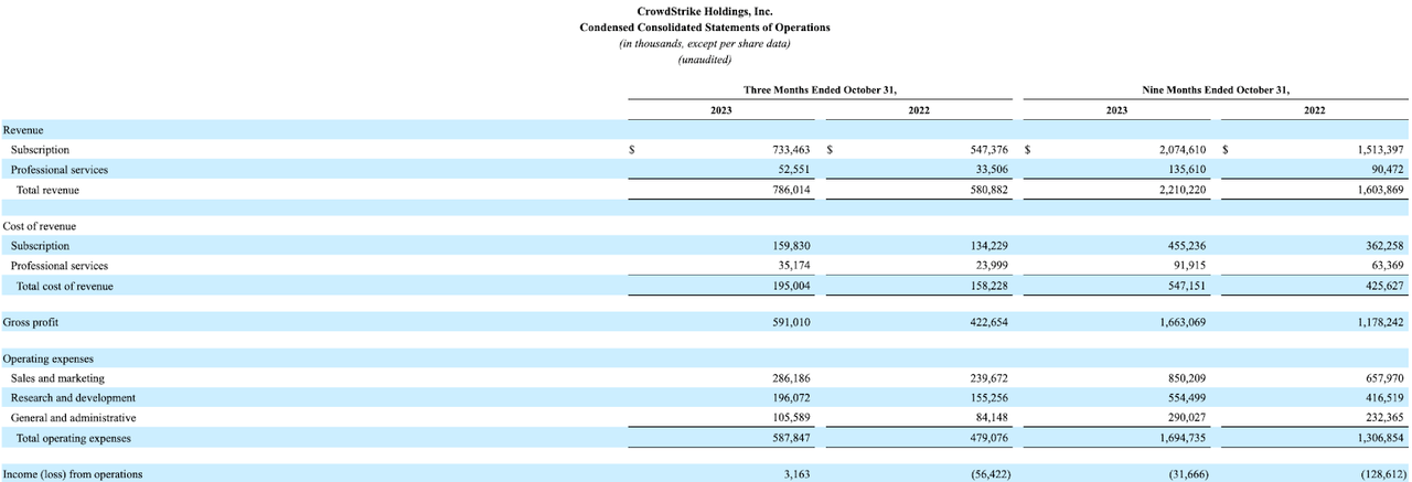 income statement