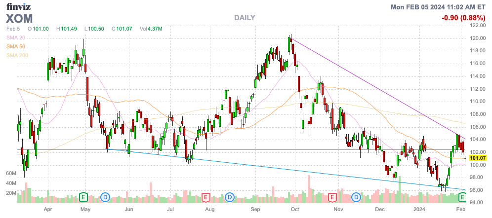 Finviz Chart