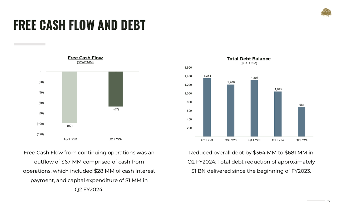 balance sheet