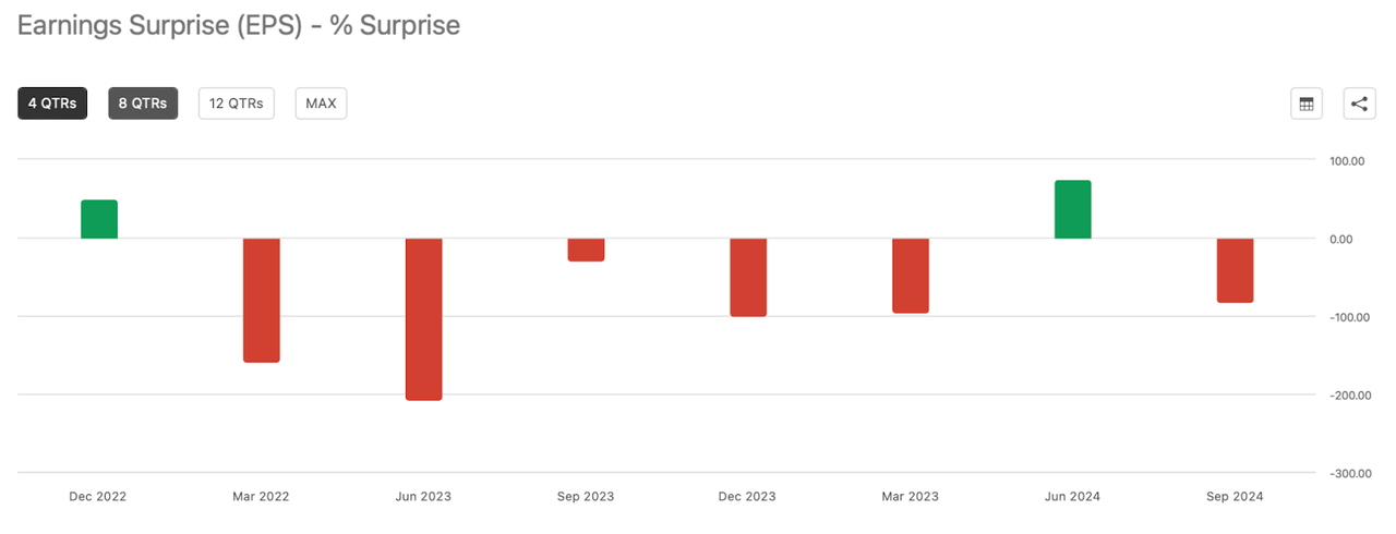 earnings surprise