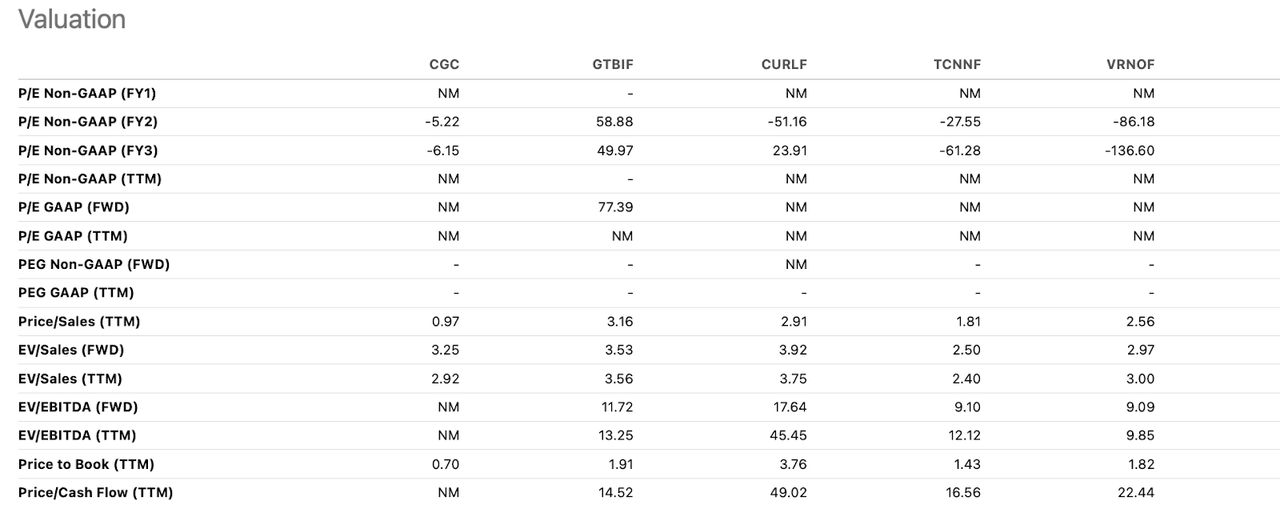 valuation vs peers