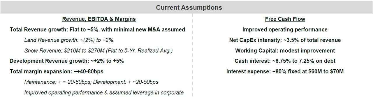 Source: First Quarter Fiscal 2024