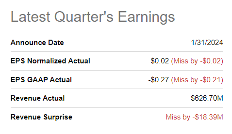 Source: Seeking Alpha