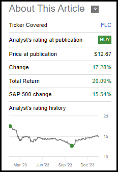 FLC Performance Since Prior Update
