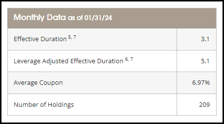FLC Monthly Portfolio Data