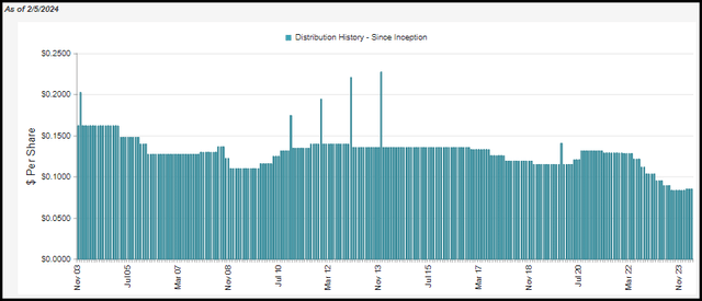 FLC: Deep Discount And Better Outlook Leads To Opportunity (NYSE:FLC ...