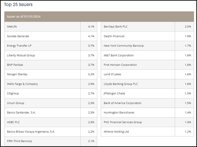 FLC Top 25 Holdings