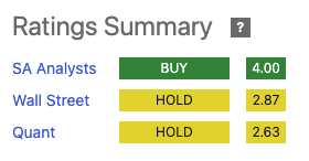 BIG Ratings Summary