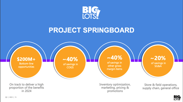 BIG Project Springboard