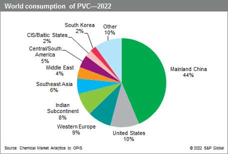 A pie chart of the percentage of the country Description automatically generated with medium confidence