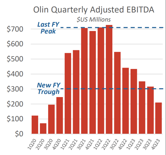A graph of a graph of the fall of the stock market Description automatically generated with medium confidence