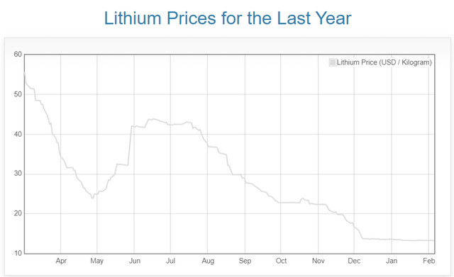 Daily Metal Prices