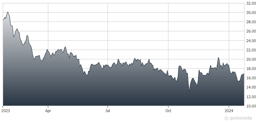 MoneyShow's Best Investment Ideas For 2024: Part 9 | Seeking Alpha