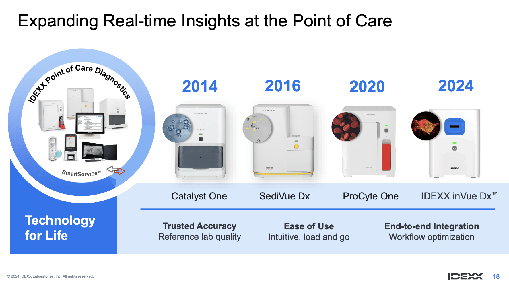 IDEXX Stock A Closer Look At One Of The Market's Best Compounders