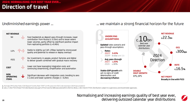 UniCredit 2024 Earnings Guidance Breakdown