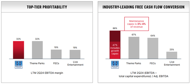 Bowlero Q2 2024 Earnings: Time To Take Profits (NYSE:BOWL) | Seeking Alpha