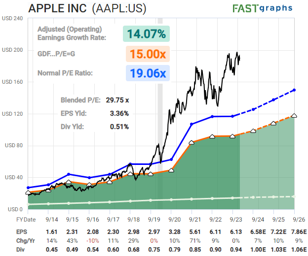 AAPL