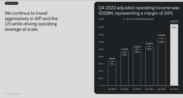 The image shows Palantir's adjusted operating income.