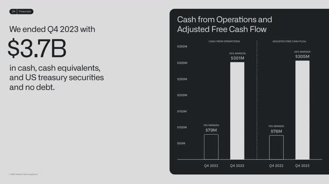 The image shows Palantir's adjusted cash flow from operations and adjusted free cash flow