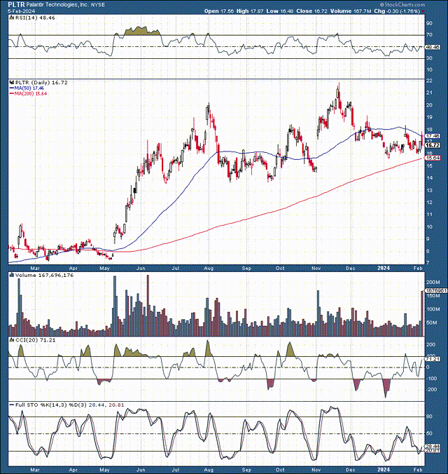 Palantir Q4: The 'Nvidia Moment' Approaches (NYSE:PLTR) -LSB - Life ...