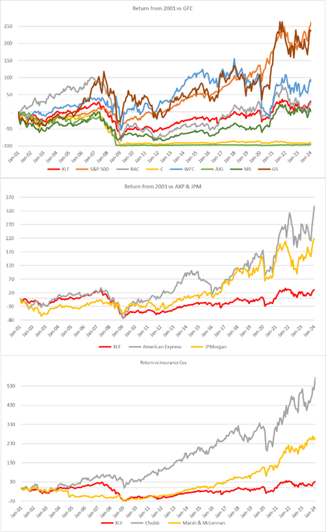 XLF vs Components