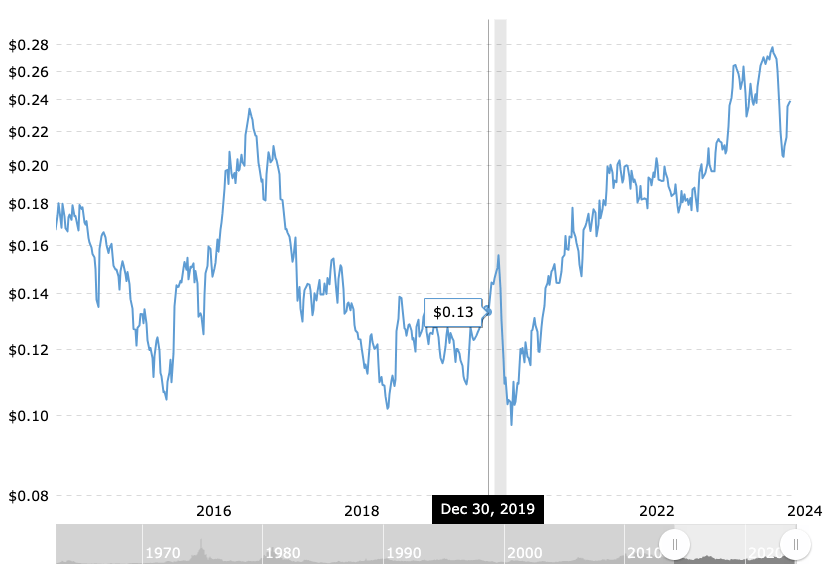 Embotelladora Andina: A Value Proposition (NYSE:AKO.A) | Seeking Alpha