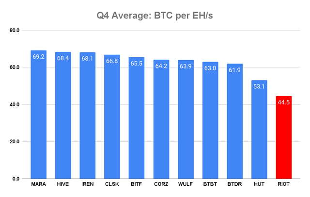 Miner Efficiency