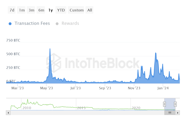 Bitcoin Transaction Fees