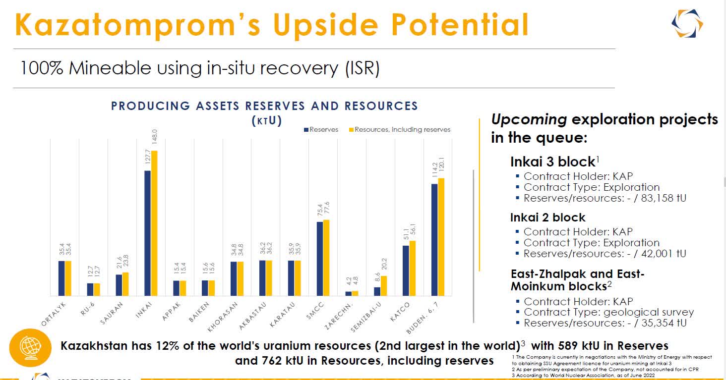 Kazatomprom Stock: Undervalued Despite Strong Cash Flow Prospects  (OTCMKTS:NATKY) | Seeking Alpha
