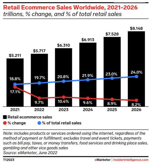 eMarketer