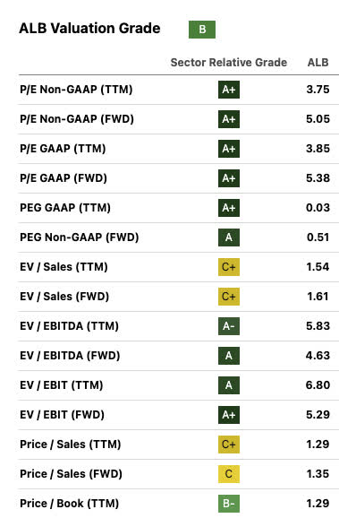 My Top 8 Undervalued Stocks For February 2024, One Yields More Than 20% ...