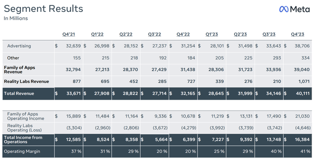 Segment results