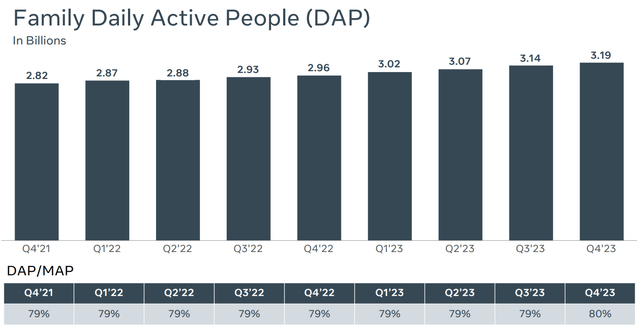 Family Daily Active People