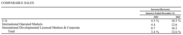 MCD Fy23 Q4 Comparable Sales