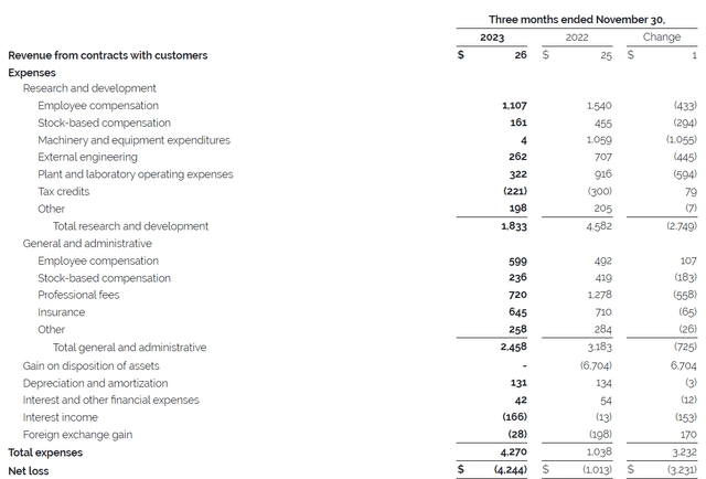 Income statement