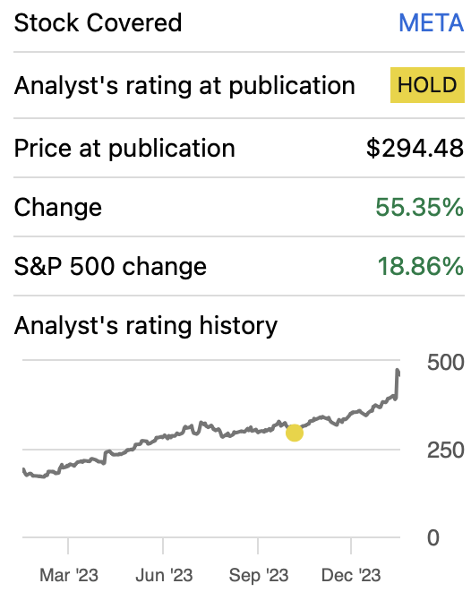 Performance since my previous article