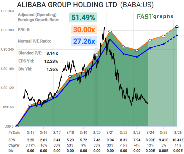 Alibaba Shares: A Detailed Analysis of Jack Ma And Joe Tsai’s Recent ...