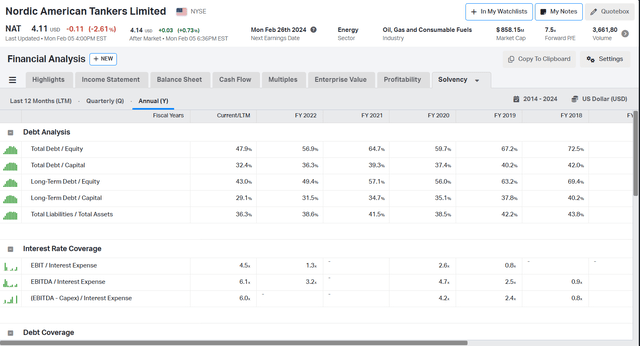 Solvency and Liquidity