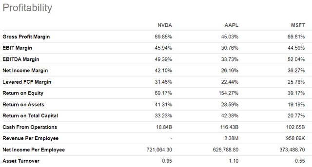 NVDA vs AAPL vs MSFT